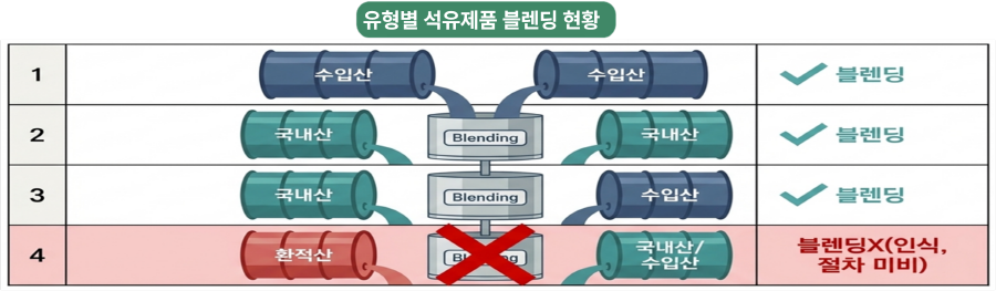기사제목